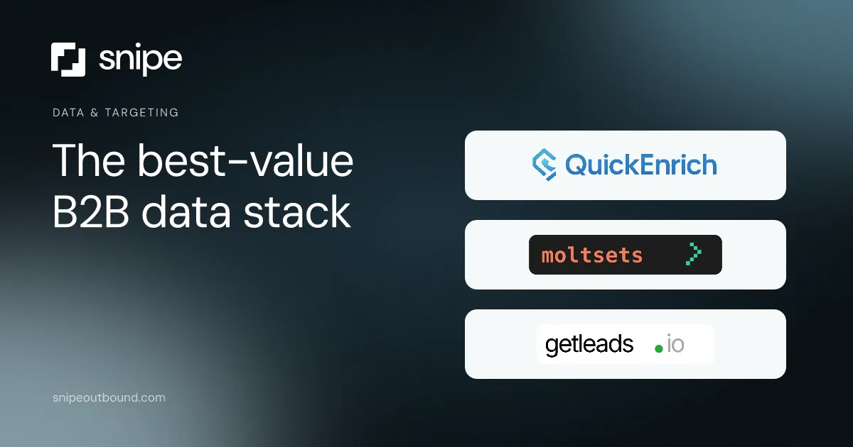 I spent $1,150 testing “unlimited” B2B data. Here is the stack that won. — Snipe guide