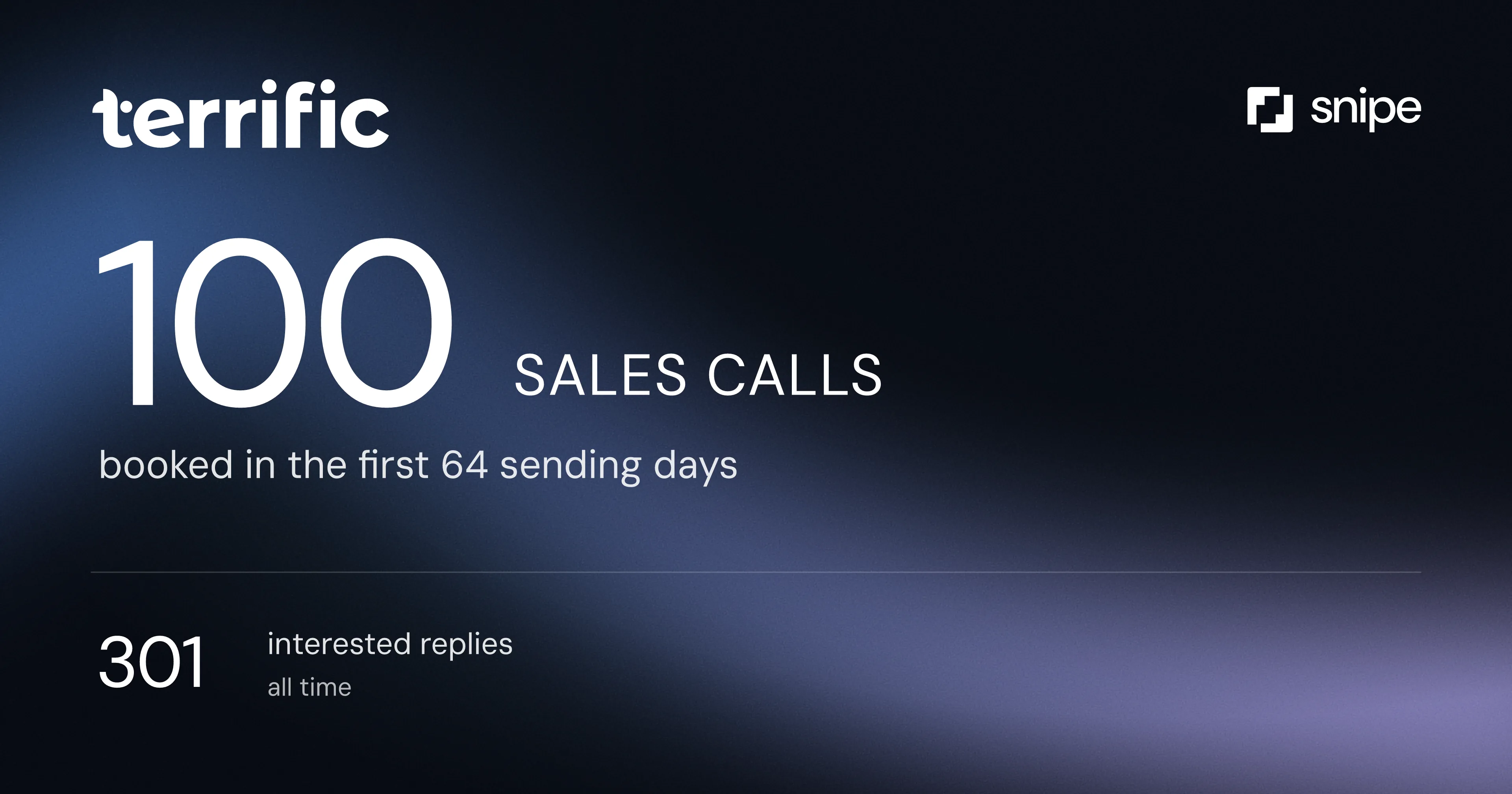 Terrific Live case study: 100 sales calls booked in 64 sending days.
