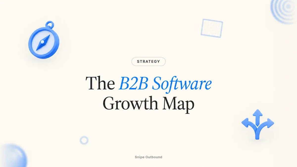The B2B Software Growth Map, with blue compass and branching-path icons