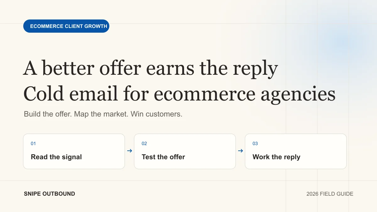 Cold Email for Ecommerce Agencies: From Store Signals to Clients: Read the signal → Test the offer → Work the reply