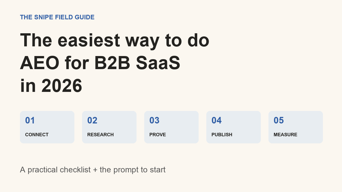 AEO checklist: connect, research, prove, publish, measure