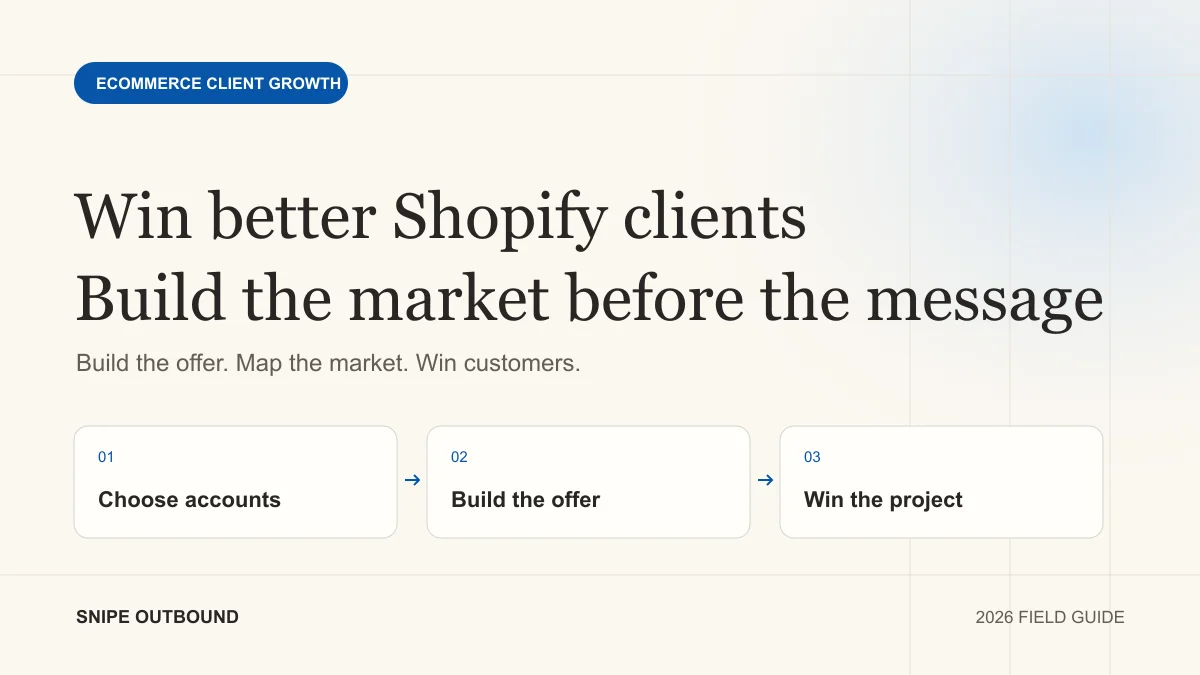 How to Get Clients for Your Shopify Development Agency: Choose accounts → Build the offer → Win the project