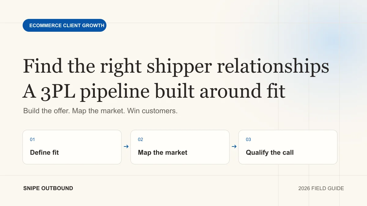 Lead Generation for 3PL Companies: Find Better-Fit Ecommerce Clients: Define fit → Map the market → Qualify the call