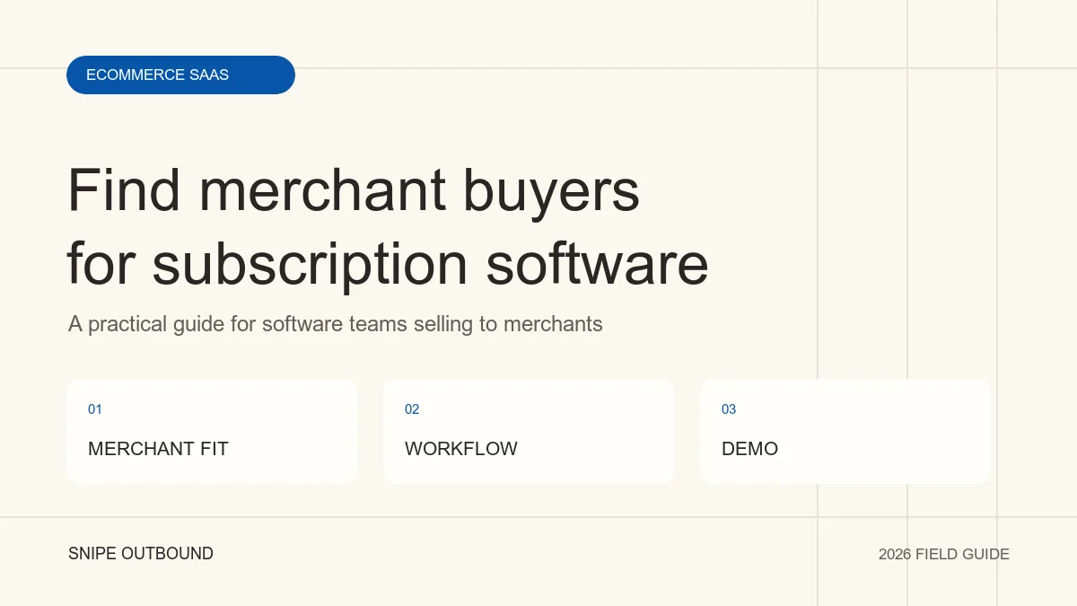 Lead Generation for Shopify Subscription Apps: Finding Qualified Merchant Buyers: MERCHANT FIT → WORKFLOW → DEMO