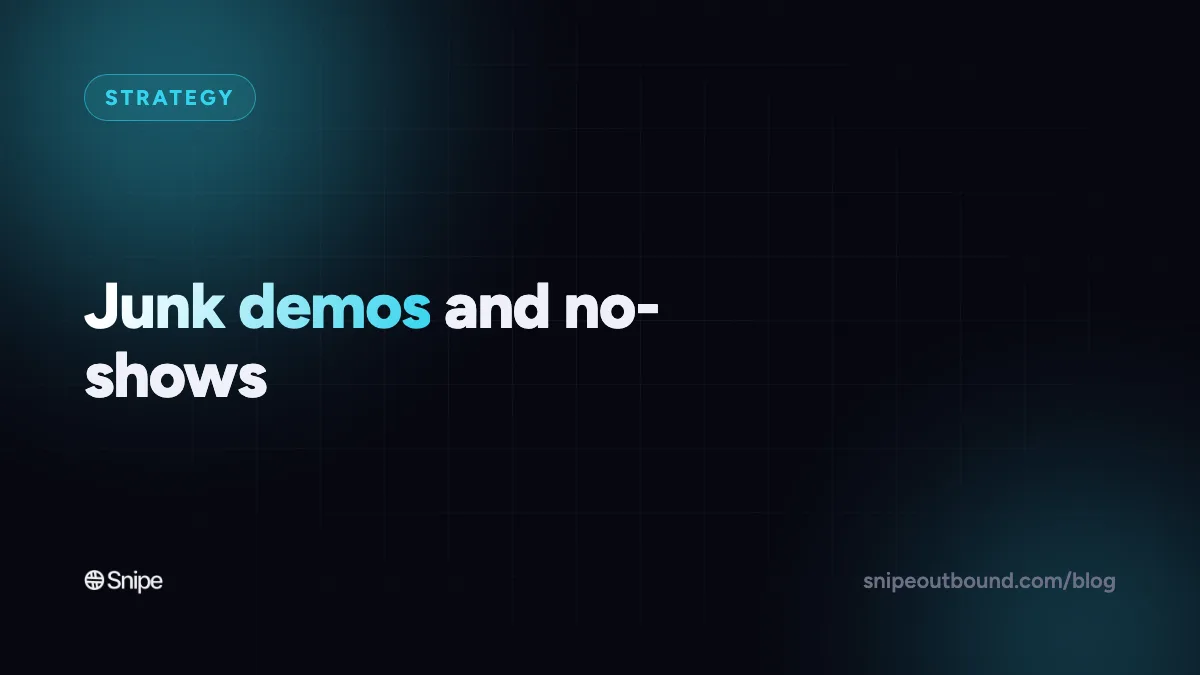"28 of 30 Demos Were Junk": Fixing Unqualified Meetings and No-Shows