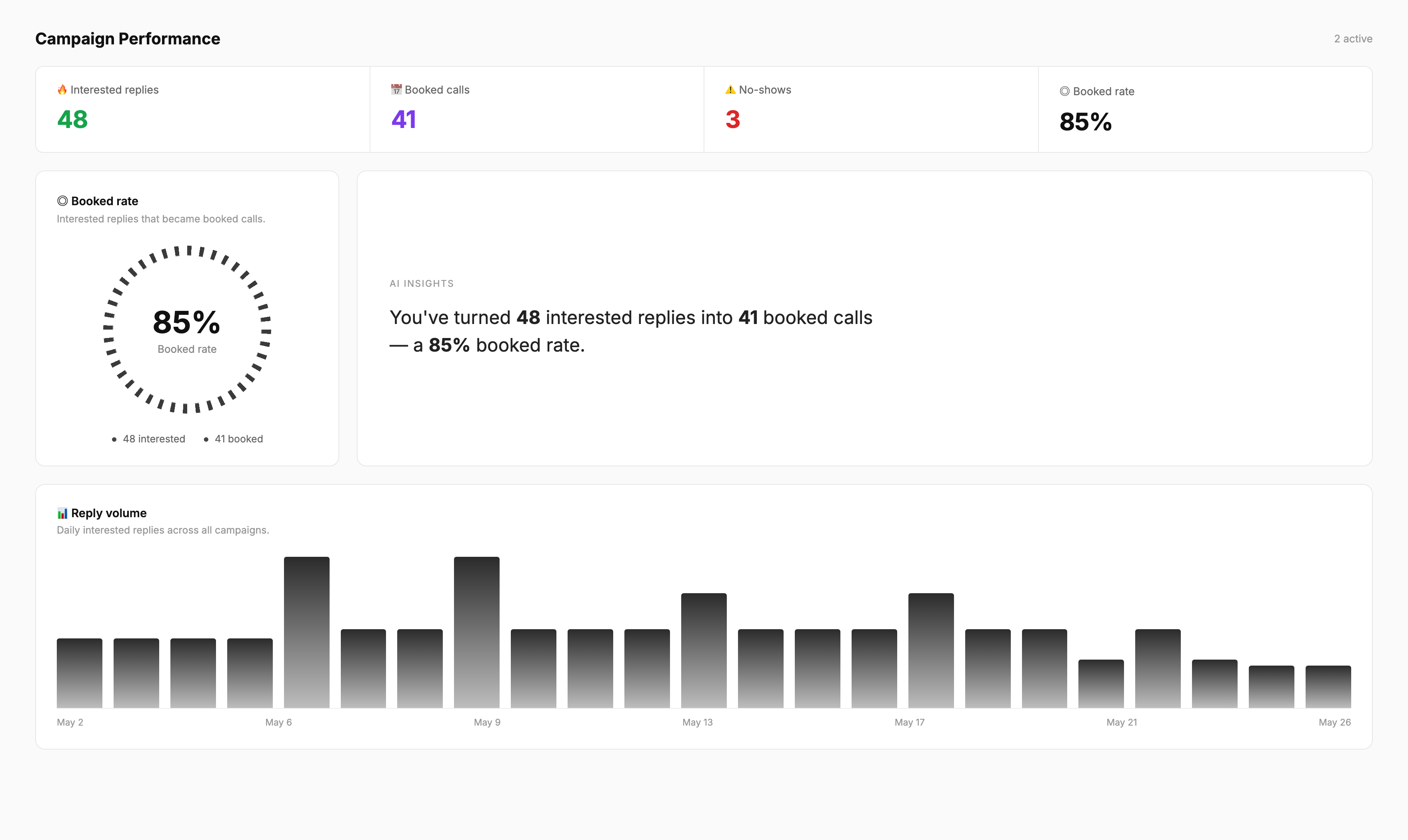 Snipe Outbound live dashboard