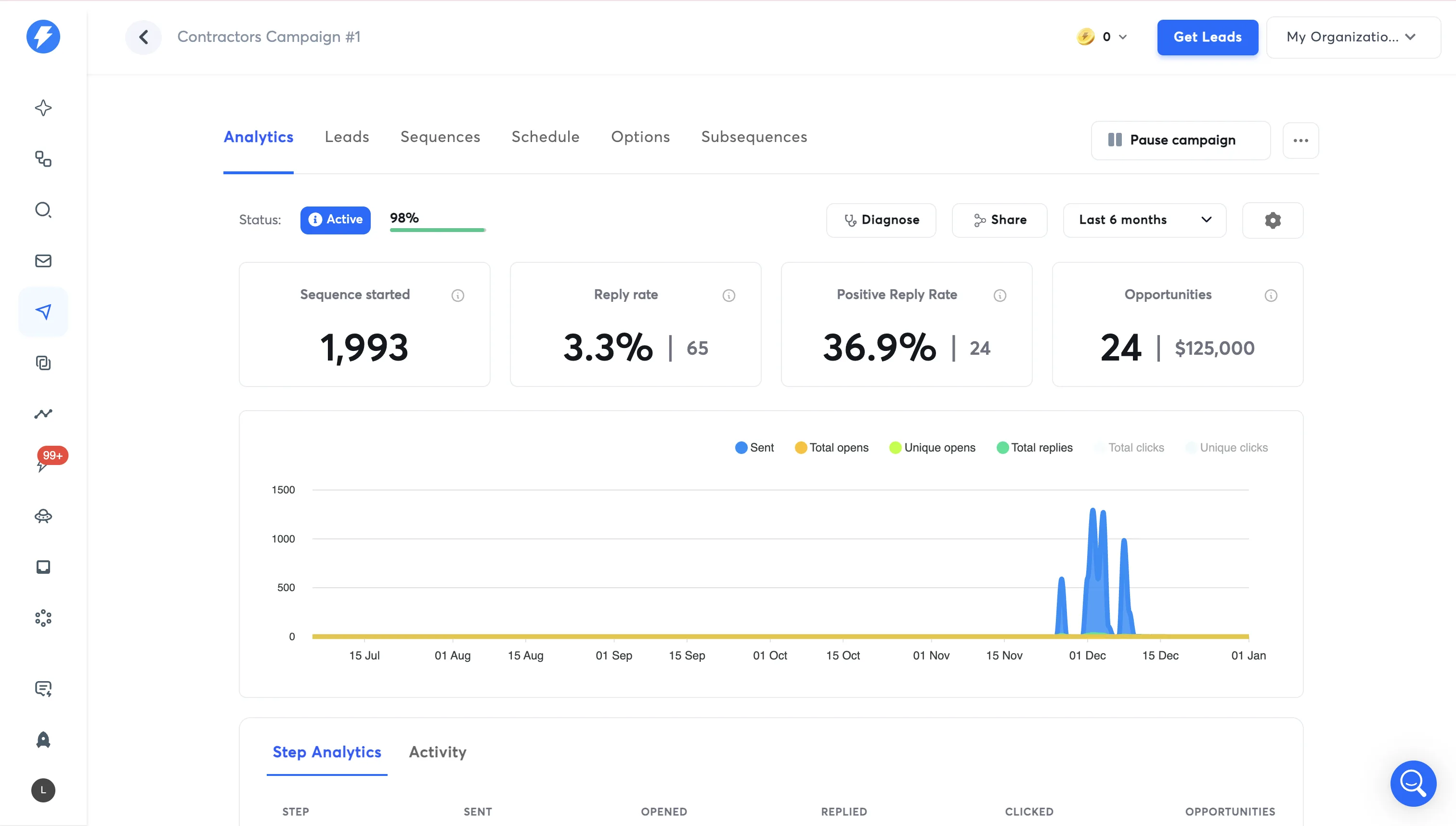$125K in pipeline, qualified and tracked